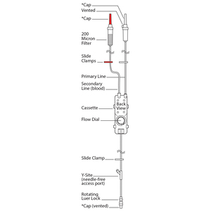 LVP Blood Products Administration Set LVP Blood Products Administration Set